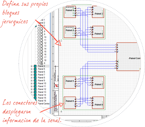 Software de diseño eléctrico de cables y arneses eléctricos, E3-Cable, Elabore diagramas de bloques jerárquicos