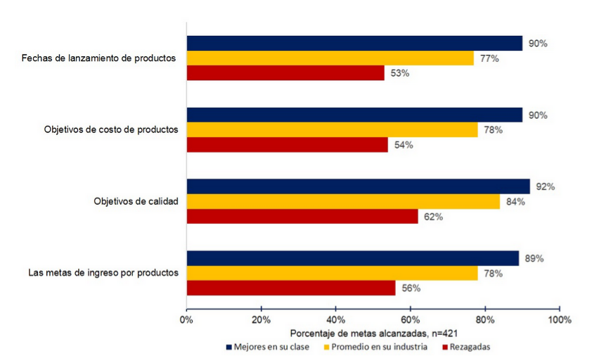 Presiones-existentes-empresas
