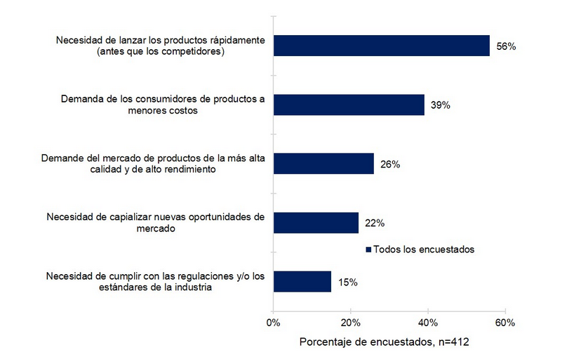 Presiones-para-empresas