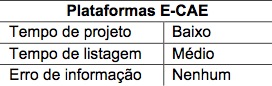projetos elétricos ECAE