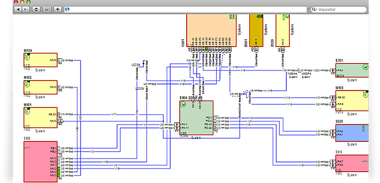 Software_Para_Projetos_Elétricos--E3.Functional_Design--functional-design-diagrams-pic