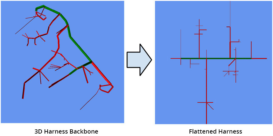 Software de Diseño de Cableado Eléctrico, E3.Harness Flattening