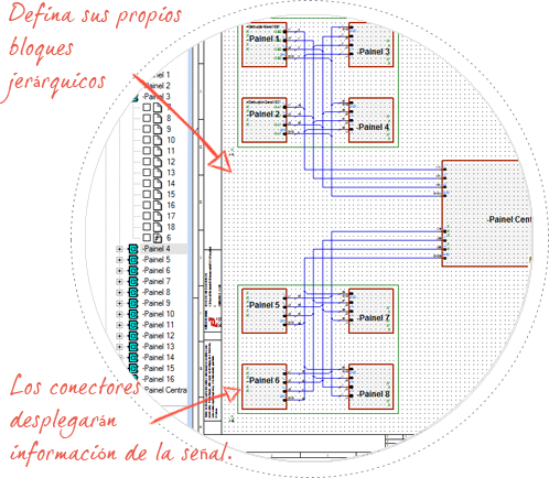 Software de diseño eléctrico de cables y arneses eléctricos, E3-Cable, Elabore diagramas de bloques jerárquicos