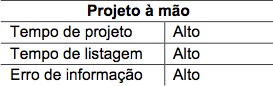 projetos elétricos a mão