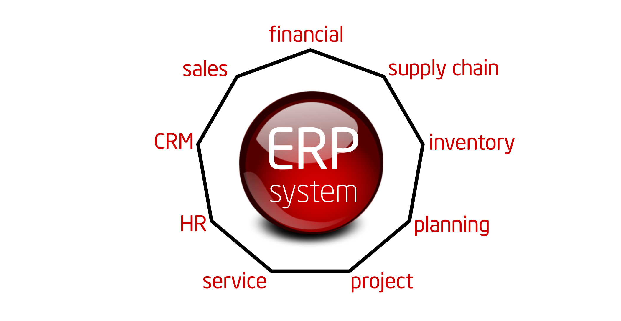ERP_system
