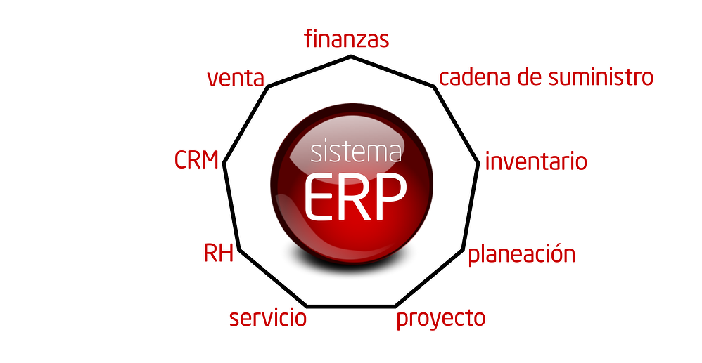 esquema_sistema-ERP