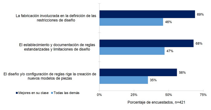 Limitaciones-por-CAD