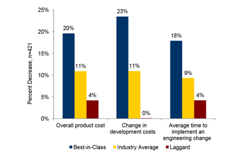 Company-Performance-Improvements