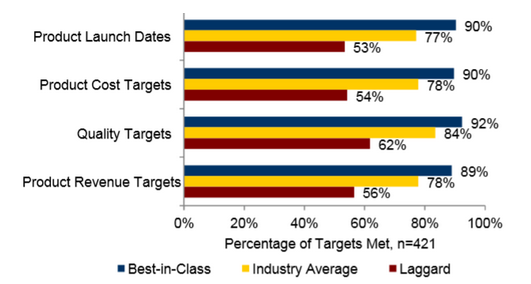 Pressures-Met-Within-Companies