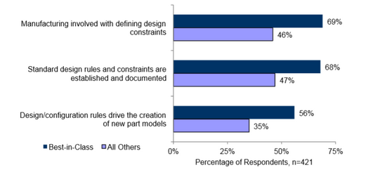 CAD-Enforced-Constrains