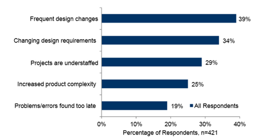 Engineering-Design-Process