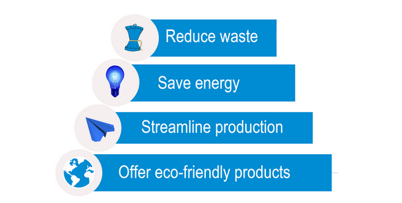 Reduce-Waste