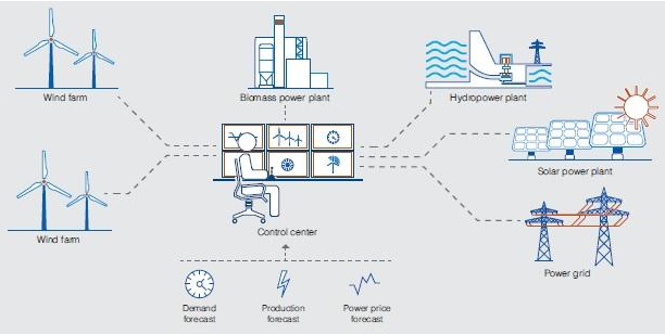 Control-optimization