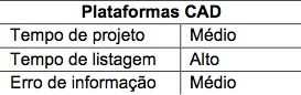 projetos elétricos no CAD