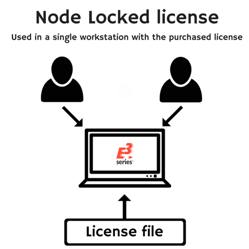 node locked license