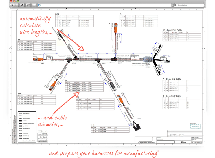 ECAD for Easy Wiring Harness Industrial Design