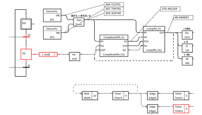 PLC-document