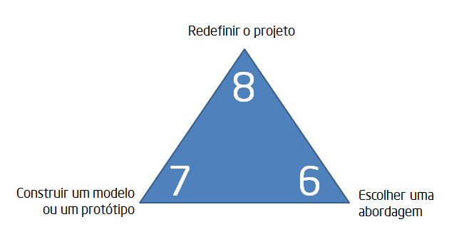 Interacao-projeto