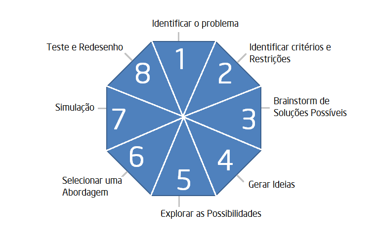 Processo