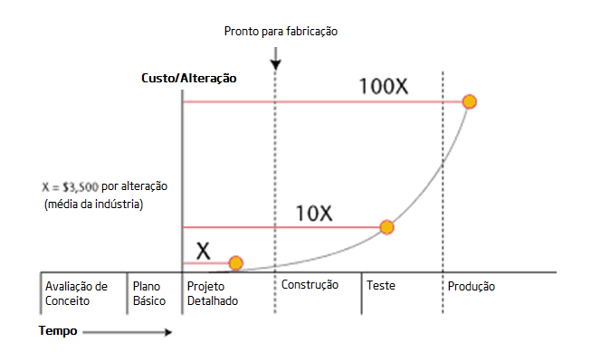 custo-alterar