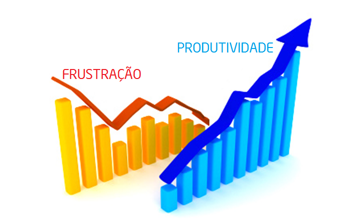 frustracao-produtividade