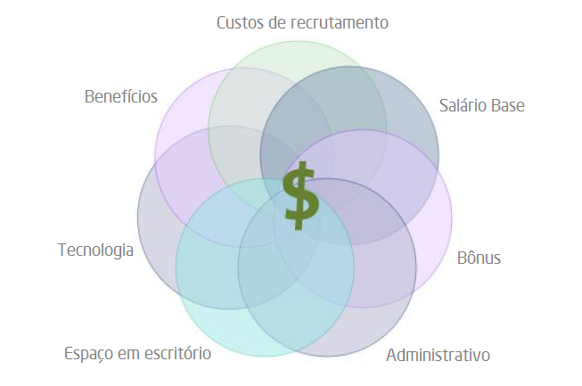 custo_empregadoPT