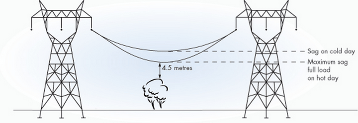 Energysystem