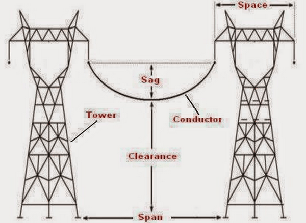 energ