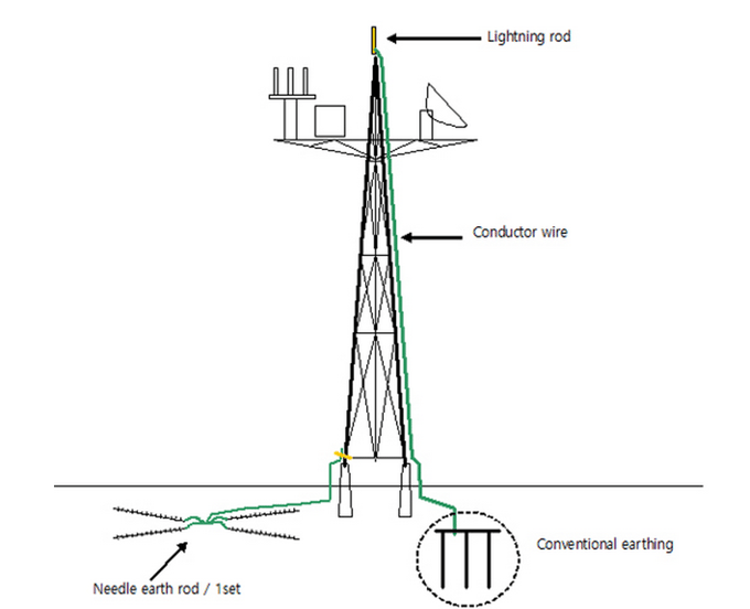 light-tower