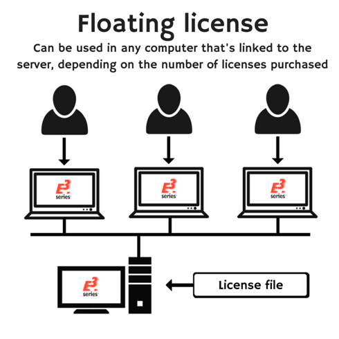 floating license