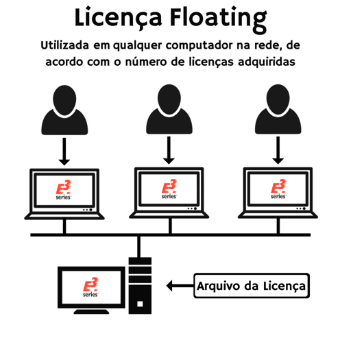 licença floating