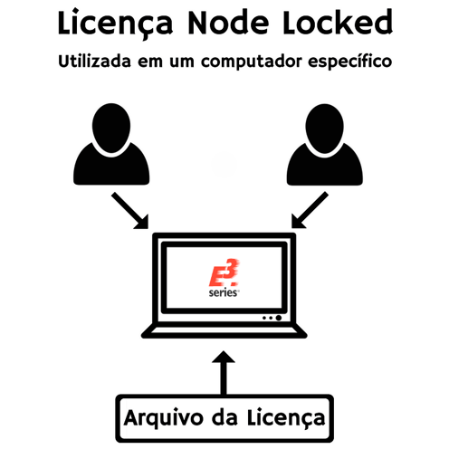 licença node locked