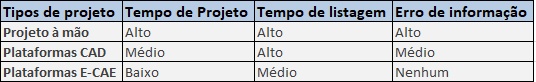 tabela_comparativa_cae_cad_mão.jpg