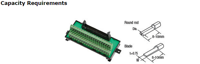 PLC-capacity